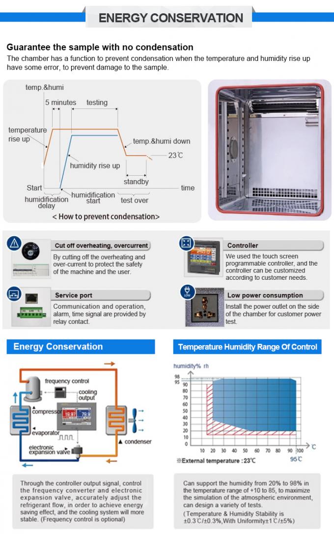 LIYI προγραμματίσημη κλίματος ελέγχου δοκιμής μηχανή δοκιμής θερμοκρασίας και υγρασίας αιθουσών σταθερή